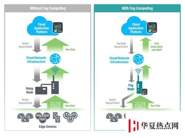 为什么 5G 网络比 4G 网络速度更快？