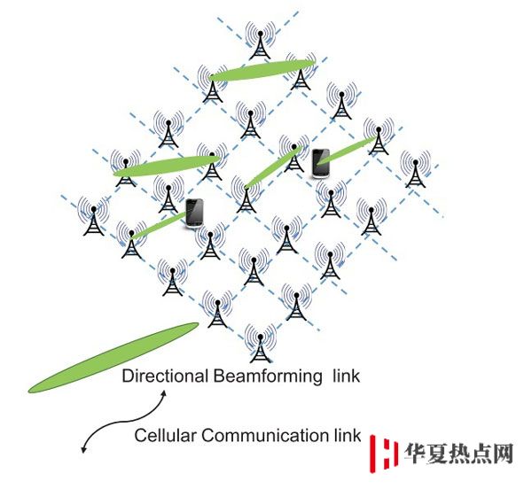 为什么 5G 网络比 4G 网络速度更快？