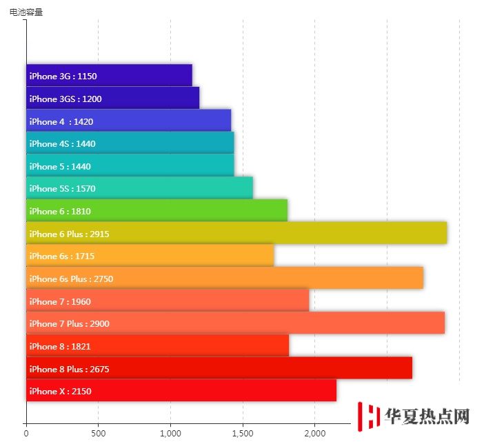 iPhone 最值得被吐槽的三个缺点是什么？