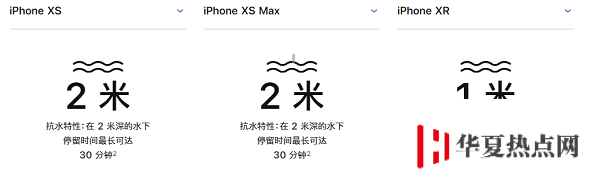 iPhone XS 拆机后会影响防水性能吗？维修后会重新填充密封胶吗？