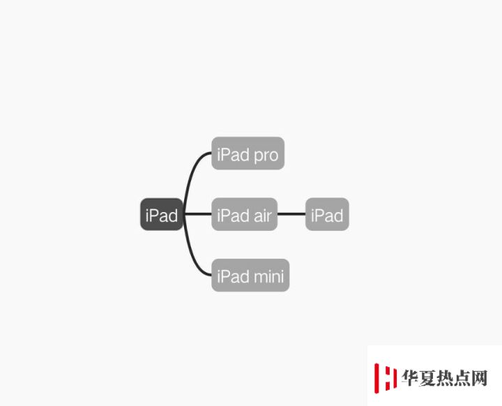 全网最全 iPad 机型识别