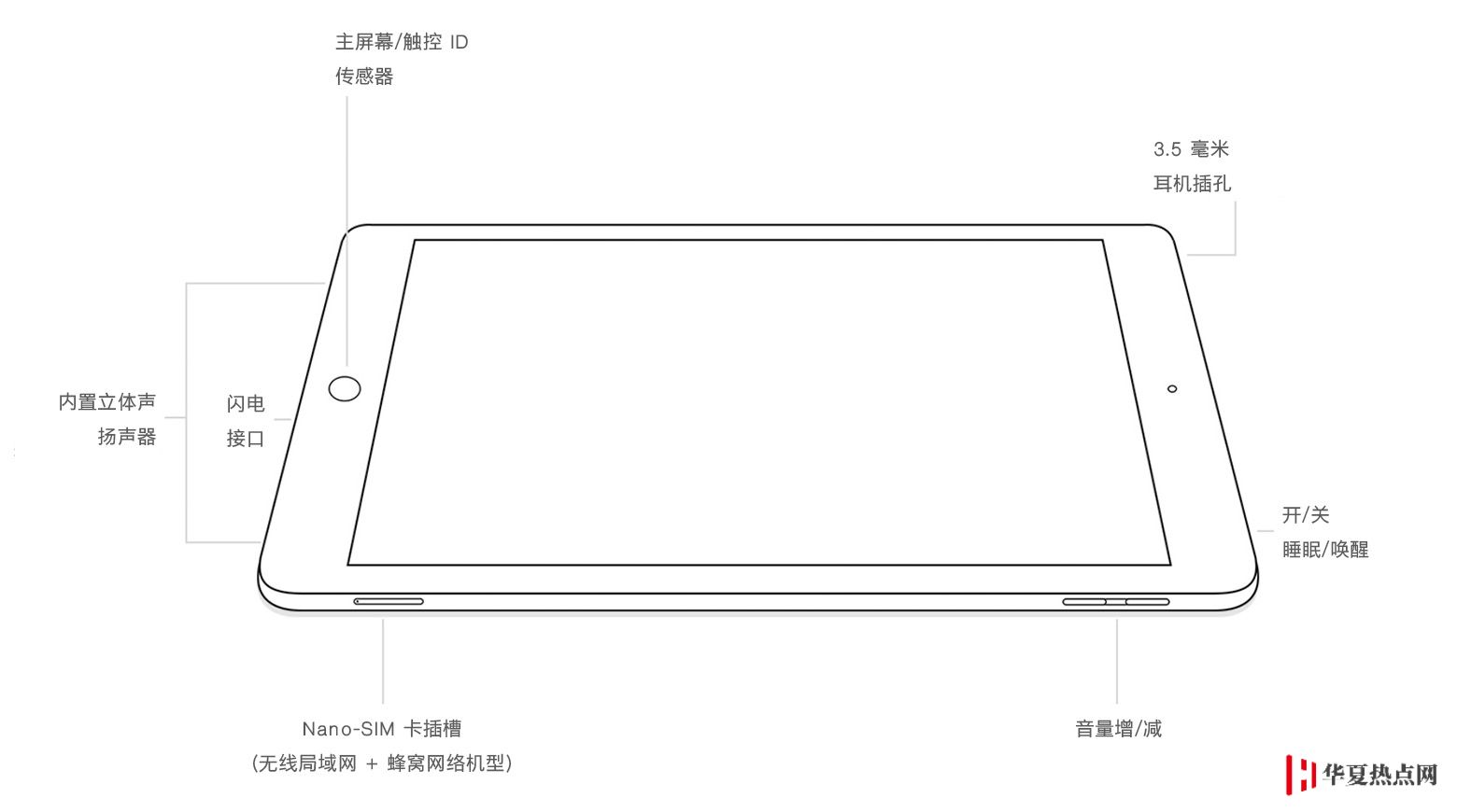 全网最全 iPad 机型识别