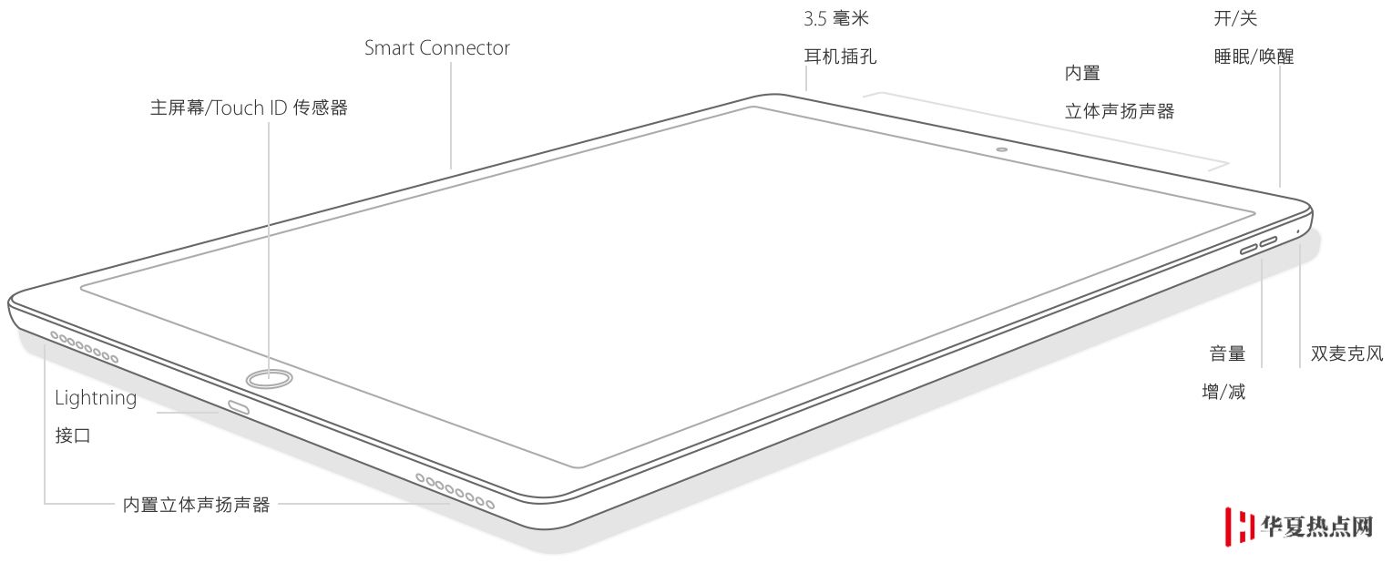 全网最全 iPad 机型识别