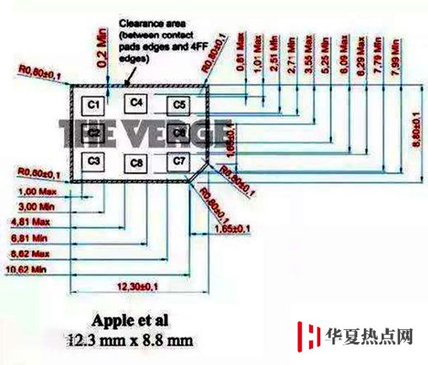 为什么手机统一使用 nano-SIM 卡？原来是苹果利用标准在作怪