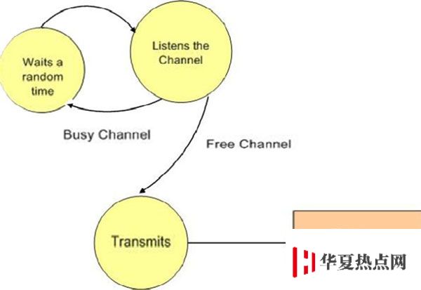 5G 网络和现在 iPhone 使用的 Wi-Fi 有什么区别？速度会更快吗？