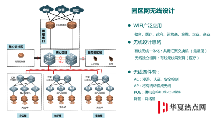 5G 网络和现在 iPhone 使用的 Wi-Fi 有什么区别？速度会更快吗？