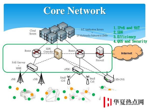 5G 网络和现在 iPhone 使用的 Wi-Fi 有什么区别？速度会更快吗？