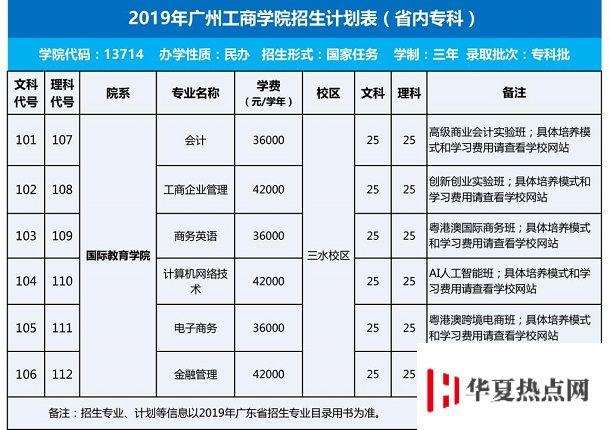 广州工商学院各专业学费收费标准