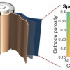 分析模型可帮助研究人员微调电池性能