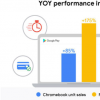 Chrome操作系统上的GooglePlay商店PWA即将支持应用内购买