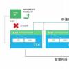 戴尔EMC如何在超融合空间中使用VMware