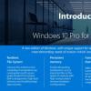 微软的Windows 10 Pro for Workstations面向高级用户