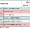 郭明錤预计iPhone SE2机身共有深空灰白红三种颜色可选