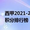 西甲2021-2022积分（2021-2022西甲最新积分排行榜）