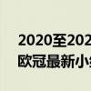 2020至2021赛季欧冠小组赛（2021/2022欧冠最新小组积分榜）