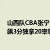 山西队CBA张宁（11月02日CBA常规赛战报：原帅外线狂飙3分独拿20率领山西轻取吉林）