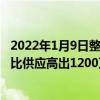 2022年1月9日整理发布：我们认为12月份季度iPhone需求比供应高出1200万部