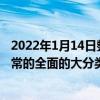 2022年1月14日整理发布：美格智能在智能模组的布局是非常的全面的大分类就有20余款