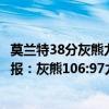 莫兰特38分灰熊力克掘金（2021-2022NBA常规赛11.02战报：灰熊106:97力克掘金 莫兰特命中关键球终结比赛）