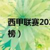 西甲联赛2020-2021（2021/2022西甲助攻榜）