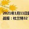 2021年1月11日篮网对雷霆（2021-2022NBA常规赛11.04战报：杜兰特32 7 6带领篮网力克老鹰）