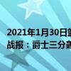 2021年1月30日篮网vs雷霆（2021-2022NBA常规赛12.09战报：爵士三分轰炸轻松送走森林狼）