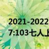 2021-2022NBA常规赛12.12战报：骑士117:103七人上双力克国王