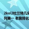 2kol2杜兰特几突才厉害 2K22球员能力值 字母哥杜兰特并列第一 老詹排名第三 