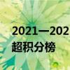 2021一2022赛季英超积分榜 2021-2022英超积分榜 