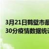 3月21日鹤壁市最新疫情消息通报-鹤壁市截至3月21日16时30分疫情数据统计情况