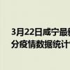 3月22日咸宁最新疫情消息通报-咸宁截至3月22日15时01分疫情数据统计情况