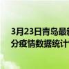 3月23日青岛最新疫情消息通报-青岛截至3月23日01时00分疫情数据统计情况