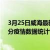 3月25日威海最新疫情消息通报-威海截至3月25日22时00分疫情数据统计情况