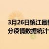 3月26日镇江最新疫情消息通报-镇江截至3月26日01时00分疫情数据统计情况