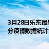 3月28日乐东最新疫情消息通报-乐东截至3月28日08时04分疫情数据统计情况