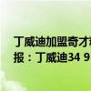 丁威迪加盟奇才精彩表现 2021-2022NBA常规赛10.23战报：丁威迪34 9 奇才加时赛力克步行者 