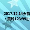 2017.12.14火箭vs黄蜂 2021-2022NBA常规赛12.28战报：黄蜂123:99击退火箭 