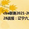 cba联赛2021-2022辽宁赛程表 2021-2022CBA常规赛12.28战报：辽宁六人得分上轻松拿下天津取胜 