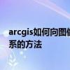 arcgis如何向图像添加坐标系？利用arcgis为图像添加坐标系的方法