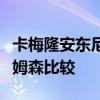 卡梅隆安东尼表示没必要拿任何人和锡安威廉姆森比较