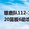 雄鹿队112-101击败76人队 字母哥砍下36分20篮板6助攻大号两双 