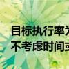 目标执行率为前一分钟计算的交易量的9％但不考虑时间或价格