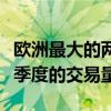 欧洲最大的两家经纪人经营的黑池报告了第三季度的交易量