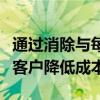 通过消除与每个市场的单独连接的需求来帮助客户降低成本