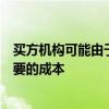 买方机构可能由于处理场外衍生品交易效率低下而面临不必要的成本