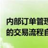 内部订单管理系统和Triton执行管理系统之间的交易流程自动化