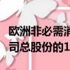 欧洲非必需消费品股票的平均短期权益约占公司总股份的1.8%