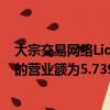 大宗交易网络Liquidnet占加拿大暗市场份额的5.17％同月的营业额为5.739亿美元