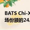 BATS Chi-X欧洲公司报告了其在欧洲整体市场份额的24.5％ 