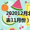 202012月北京限号（北京限号2020年时间表11月份）